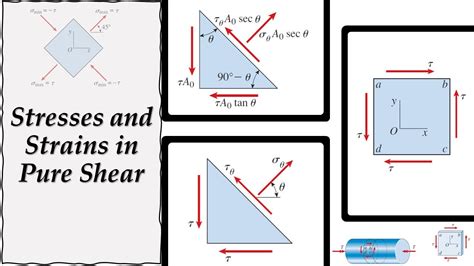 pure shear under torsional test|pure shear torsion equation.